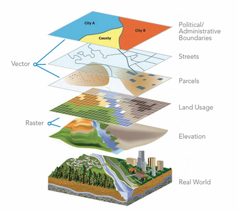 5 Essential Spatial Analysis Techniques for Beginners
